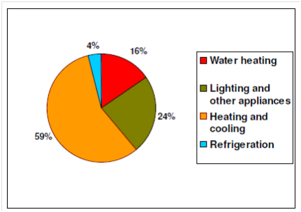 15_Formulating the Energy Plan and Acting on It.png